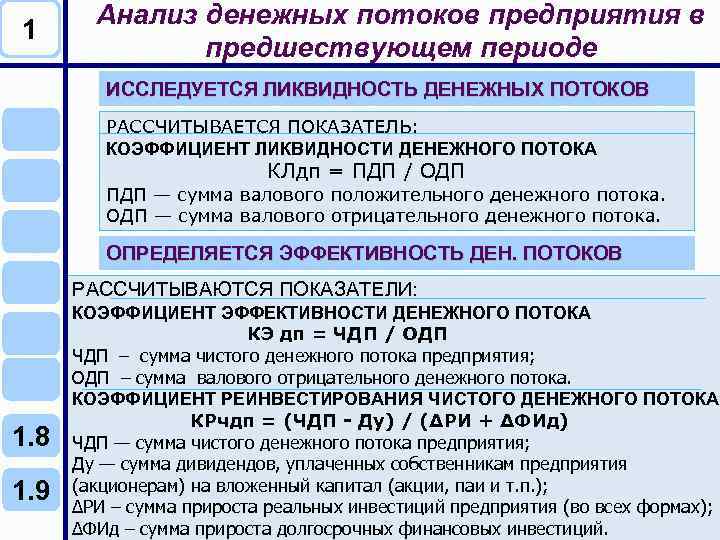 Под свободными денежными потоками по инвестиционному проекту компании понимается