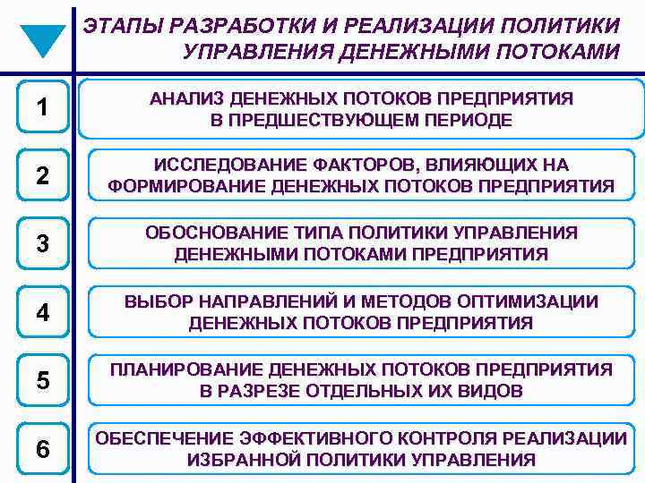 ЭТАПЫ РАЗРАБОТКИ И РЕАЛИЗАЦИИ ПОЛИТИКИ УПРАВЛЕНИЯ ДЕНЕЖНЫМИ ПОТОКАМИ 1 АНАЛИЗ ДЕНЕЖНЫХ ПОТОКОВ ПРЕДПРИЯТИЯ В