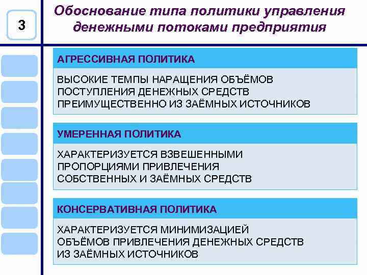 Виды обоснования. Тип политики управления денежными потоками. Типы политики управления. Агрессивная политика управления денежными потоками. Виды управления денежными потоками.