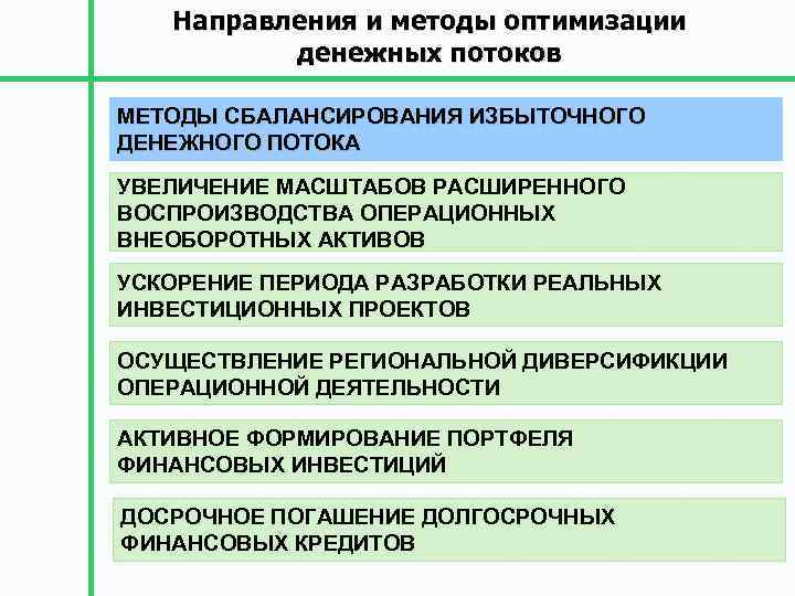 Под свободными денежными потоками по инвестиционному проекту компании понимается