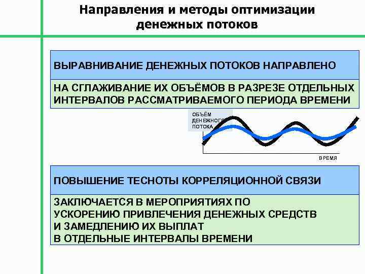 Направления и методы оптимизации денежных потоков ВЫРАВНИВАНИЕ ДЕНЕЖНЫХ ПОТОКОВ НАПРАВЛЕНО НА СГЛАЖИВАНИЕ ИХ ОБЪЁМОВ