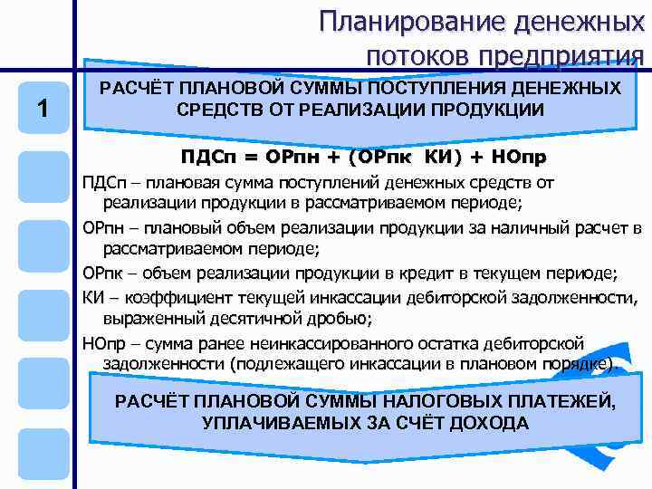 Планирование денежных потоков предприятия 1 РАСЧЁТ ПЛАНОВОЙ СУММЫ ПОСТУПЛЕНИЯ ДЕНЕЖНЫХ СРЕДСТВ ОТ РЕАЛИЗАЦИИ ПРОДУКЦИИ