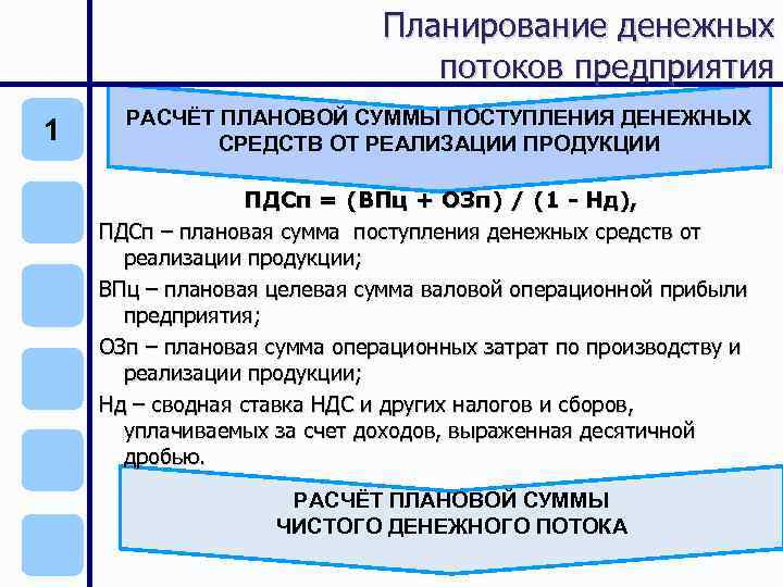 Планирование денежных потоков предприятия 1 РАСЧЁТ ПЛАНОВОЙ СУММЫ ПОСТУПЛЕНИЯ ДЕНЕЖНЫХ СРЕДСТВ ОТ РЕАЛИЗАЦИИ ПРОДУКЦИИ