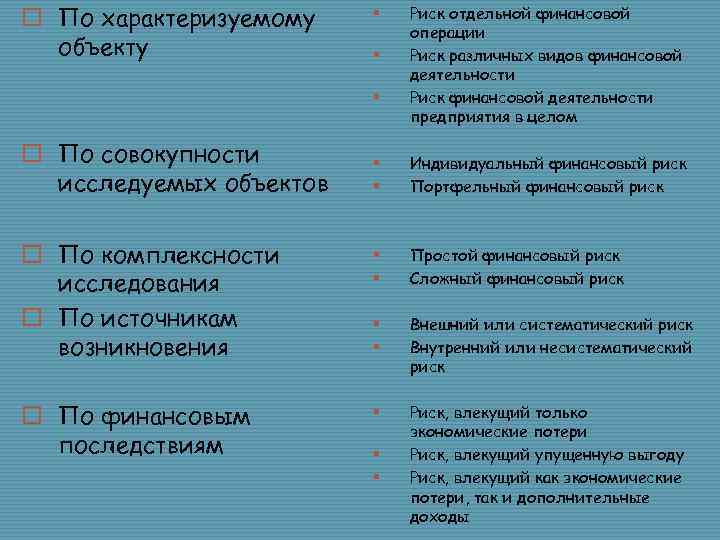 o По характеризуемому объекту § § § o По совокупности исследуемых объектов o По