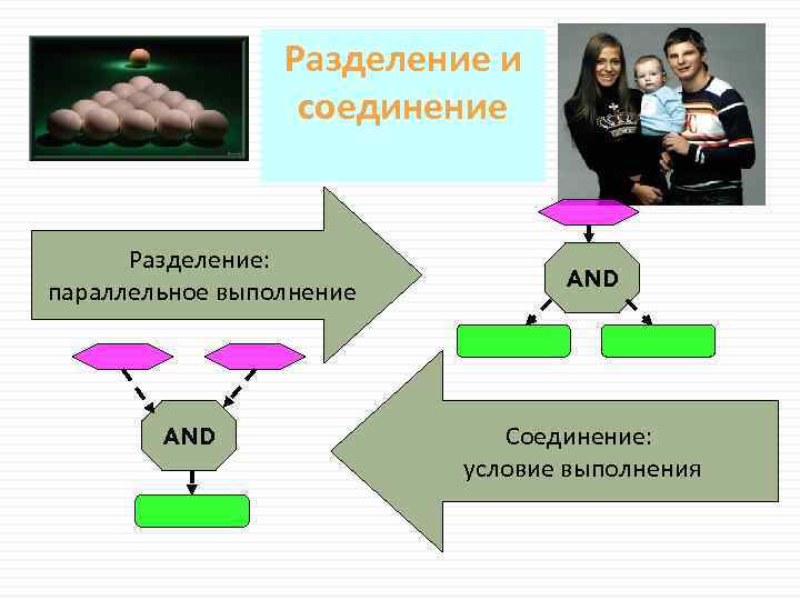 Разделение и соединение Разделение: параллельное выполнение AND Соединение: условие выполнения 