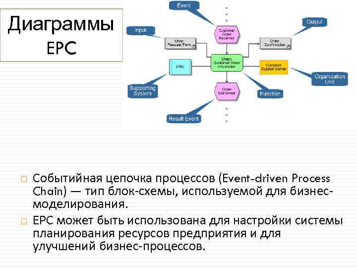 Цепочки процессов