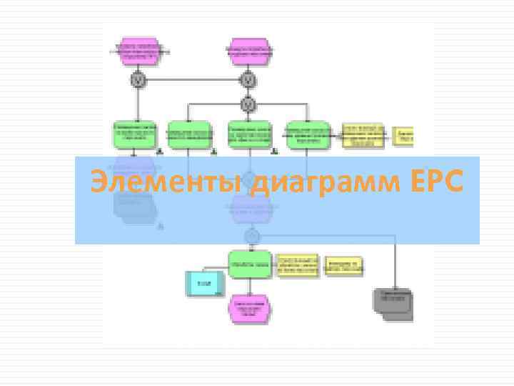 Нарисовать epc диаграмму онлайн