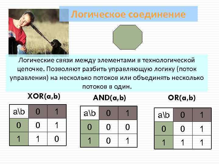 Логическое соединение Логические связи между элементами в технологической цепочке. Позволяют разбить управляющую логику (поток