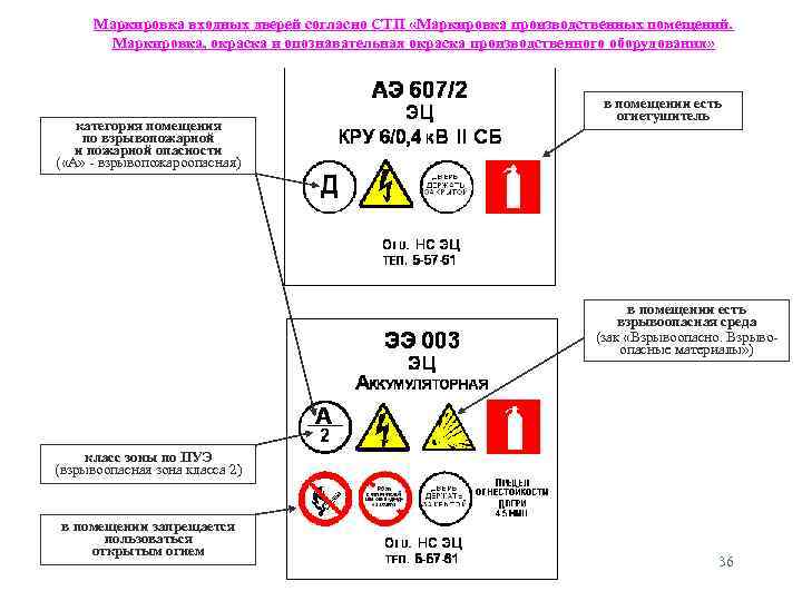 Маркировка входных дверей согласно СТП «Маркировка производственных помещений. Маркировка, окраска и опознавательная окраска производственного