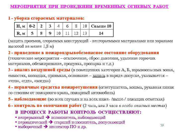 МЕРОПРИЯТИЯ ПРИ ПРОВЕДЕНИИ ВРЕМЕННЫХ ОГНЕВЫХ РАБОТ 1 - уборка сгораемых материалов: H, м 0