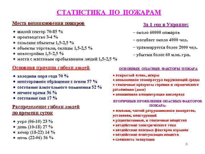 СТАТИСТИКА ПО ПОЖАРАМ Места возникновения пожаров жилой сектор 70 -85 % производство 3 -4