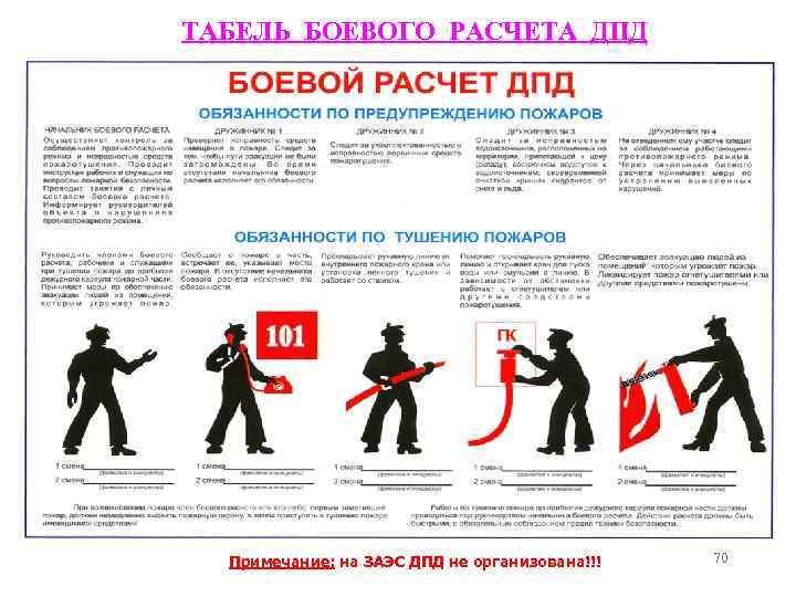 ТАБЕЛЬ БОЕВОГО РАСЧЕТА ДПД Примечание: на ЗАЭС ДПД не организована!!! 70 