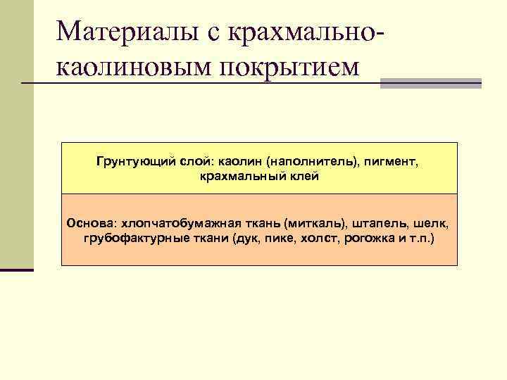 Материалы с крахмальнокаолиновым покрытием Грунтующий слой: каолин (наполнитель), пигмент, крахмальный клей Основа: хлопчатобумажная ткань