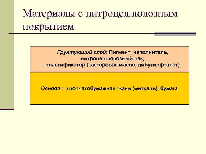 Материалы с нитроцеллюлозным покрытием Грунтующий слой: Пигмент, наполнитель, нитроцеллюлозный лак, пластификатор (касторовое масло, дибутилфталат)