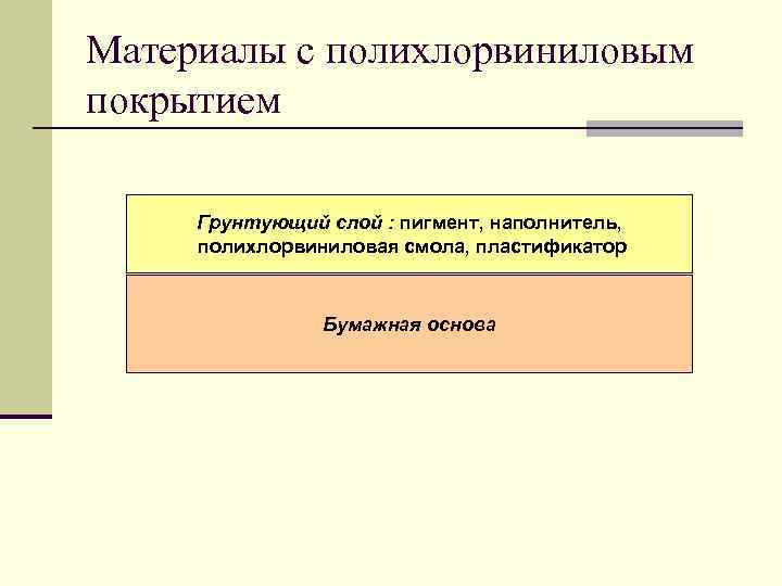 Материалы с полихлорвиниловым покрытием Грунтующий слой : пигмент, наполнитель, полихлорвиниловая смола, пластификатор Бумажная основа