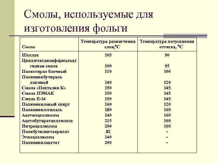 Смолы, используемые для изготовления фольги Смола Шеллак Циклогексанонформальде гидная смола Полистирол блочный Поливинибутираль лаковый