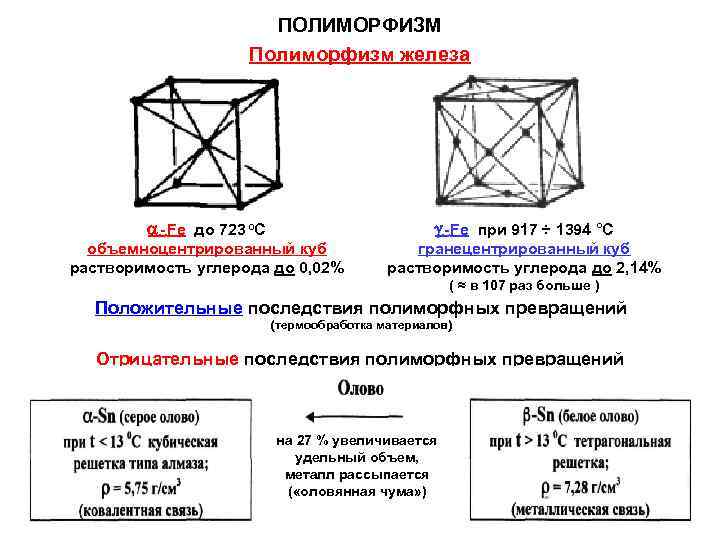 ПОЛИМОРФИЗМ Полиморфизм железа - Fe до 723 о. С - Fe при 917 ÷