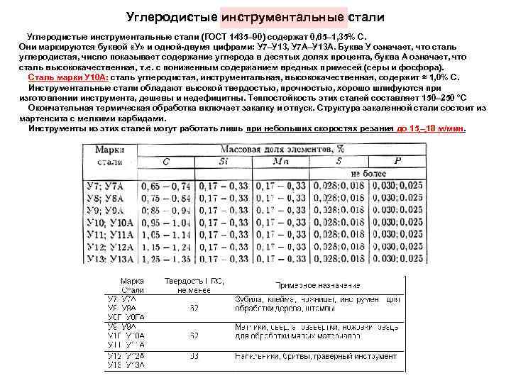 Углеродистые инструментальные стали (ГОСТ 1435– 90) содержат 0, 65– 1, 35% C. Они маркируются