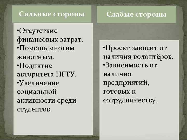 Сильные стороны • Отсутствие финансовых затрат. • Помощь многим животным. • Поднятие авторитета НГТУ.