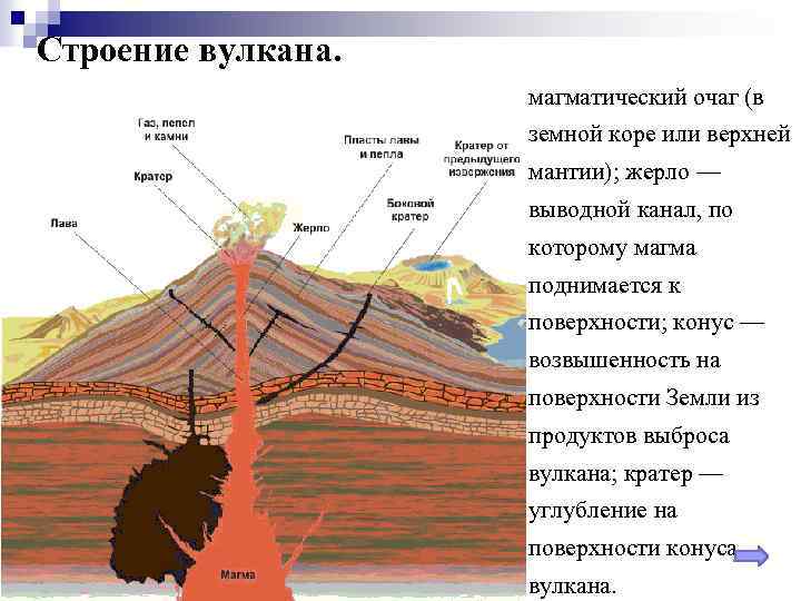 В строении вулкана слои пепла чередуются со слоями застывшей лавы картинки