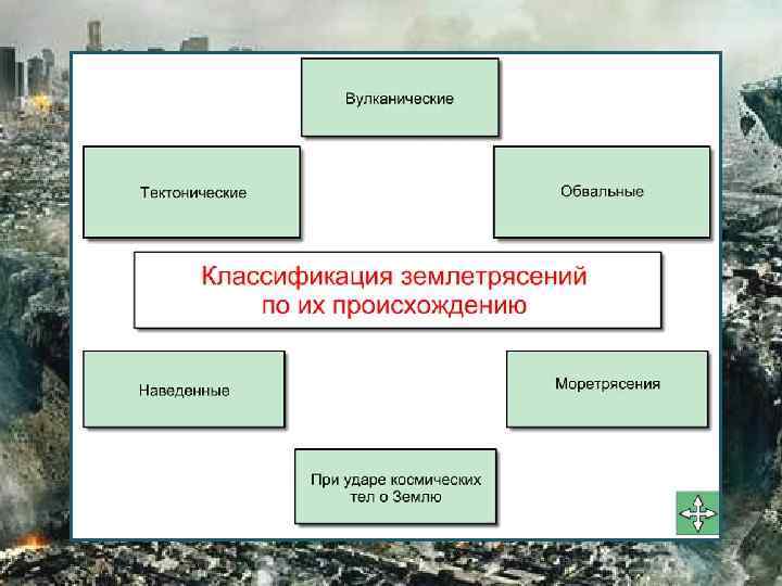 Презентация на тему землетрясение по обж 9 класс