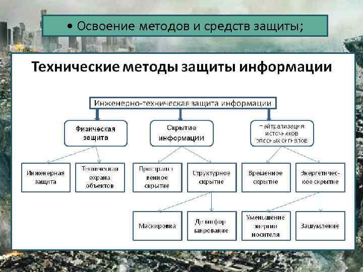  • Освоение методов и средств защиты; 