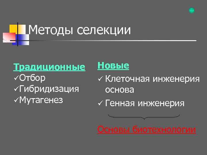 Метод селекции мутагенез. Методы селекции вывод. Традиционные методы селекции. Новейшие методы селекции. Селекция это наука о.