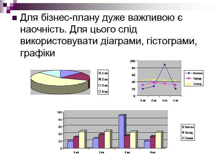 n Для бізнес плану дуже важливою є наочність. Для цього слід використовувати діаграми, гістограми,