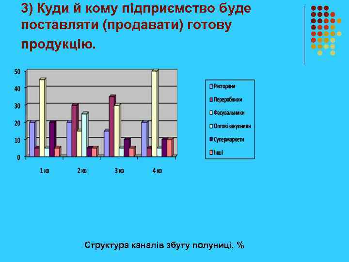 3) Куди й кому підприємство буде поставляти (продавати) готову продукцію. Структура каналів збуту полуниці,