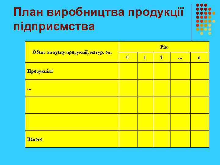 План виробництва продукції підприємства Обсяг випуску продукції, натур. од. Продукція 1 . . .