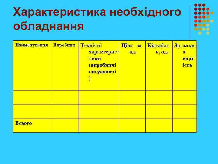 Характеристика необхідного обладнання Найменування Всього Виробник Технічні Ціна за Кількіст характерис од. ь, од.