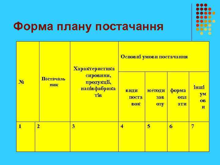 Форма плану постачання Основні умови постачання Постачаль ник № 1 2 Характеристика сировини, продукції,
