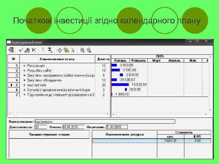 Початкові інвестиції згідно календарного плану 