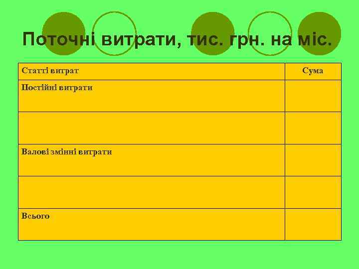 Поточні витрати, тис. грн. на міс. Статті витрат Постійні витрати Валові змінні витрати Всього