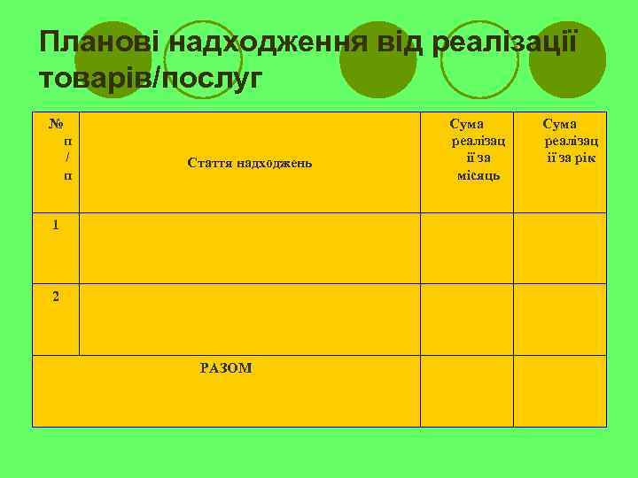 Планові надходження від реалізації товарів/послуг № п / п Стаття надходжень 1 2 РАЗОМ