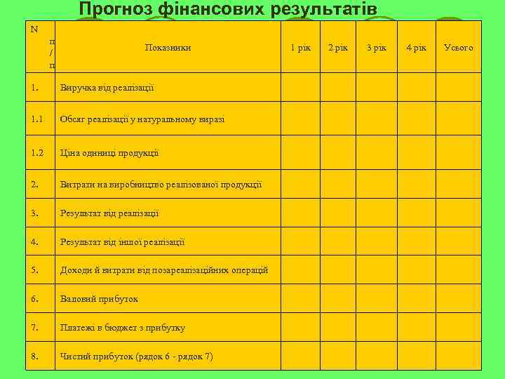 Прогноз фінансових результатів N п / п Показники 1 рік 1. Виручка від реалізації