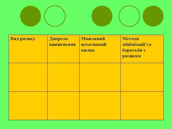 Вид ризику Джерело виникнення Можливий негативний вплив Методи мінімізації та боротьби з ризиком 