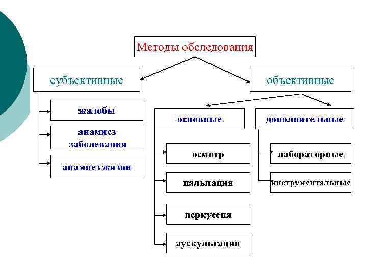 Объективные и субъективные показатели индивидуального контроля презентация