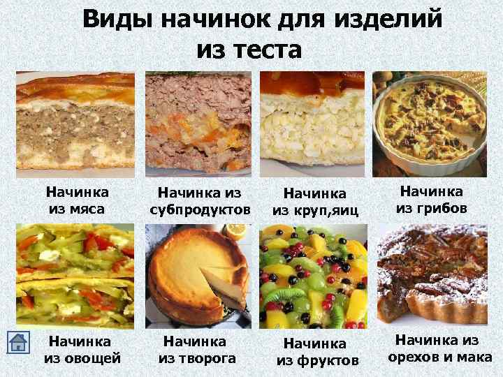 Виды начинок для изделий из теста Начинка из мяса Начинка из овощей Начинка из