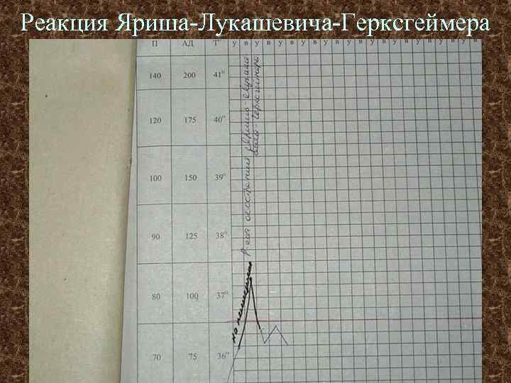 Реакция Яриша-Лукашевича-Герксгеймера 