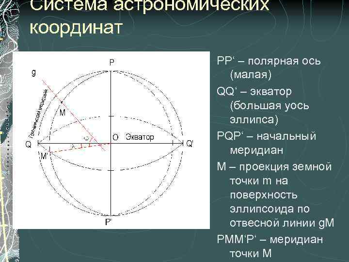 Система астрономических координат PP‘ – полярная ось (малая) QQ‘ – экватор (большая уось эллипса)