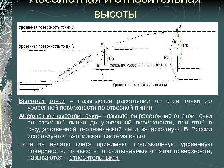 Высота точки это