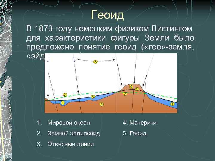 Геоид В 1873 году немецким физиком Листингом для характеристики фигуры Земли было предложено понятие