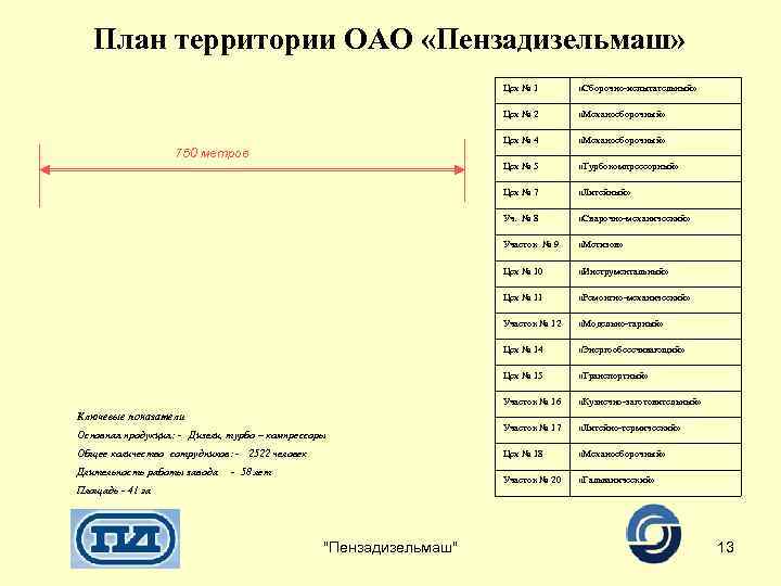 План территории ОАО «Пензадизельмаш» Цех № 1 «Сборочно-испытательный» Цех № 2 «Механосборочный» Цех №