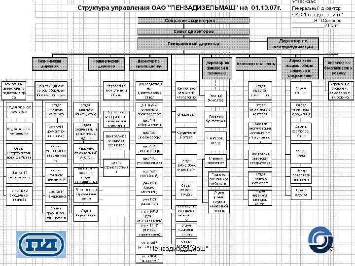 "Пензадизельмаш" 15 