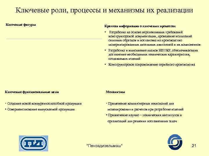 Ключевые роли, процессы и механизмы их реализации Ключевые фигуры Краткая информация о ключевых процессах