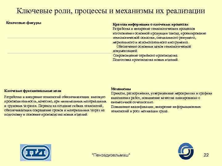 Ключевые роли, процессы и механизмы их реализации Ключевые фигуры Краткая информация о ключевых процессах