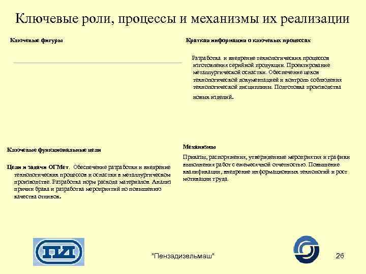 Ключевые роли, процессы и механизмы их реализации Ключевые фигуры Краткая информация о ключевых процессах