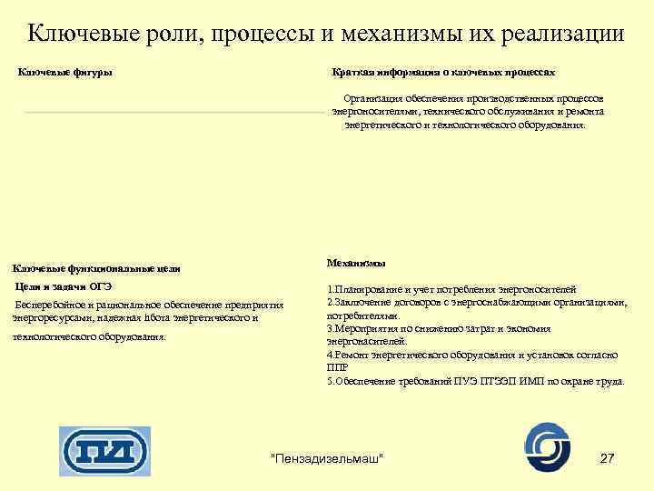 Ключевые роли, процессы и механизмы их реализации Ключевые фигуры Краткая информация о ключевых процессах