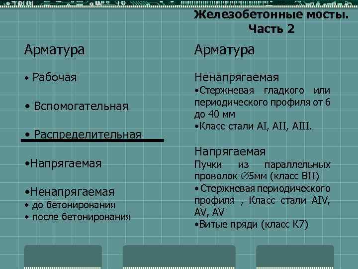 Железобетонные мосты. Часть 2 Арматура • Рабочая Ненапрягаемая • Вспомогательная • Распределительная • Напрягаемая